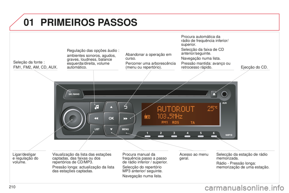 CITROEN C-ELYSÉE 2016  Manual do condutor (in Portuguese) 01PRIMEIROS PASSOS
210
s
eleção da fonte :
FM1,  FM2, 
a
 M,  C d ,  au X.
r
 egulação das opções áudio :
ambientes sonoros, agudos, 
graves, loudness, balance 
esquerda/direita, volume 
autom