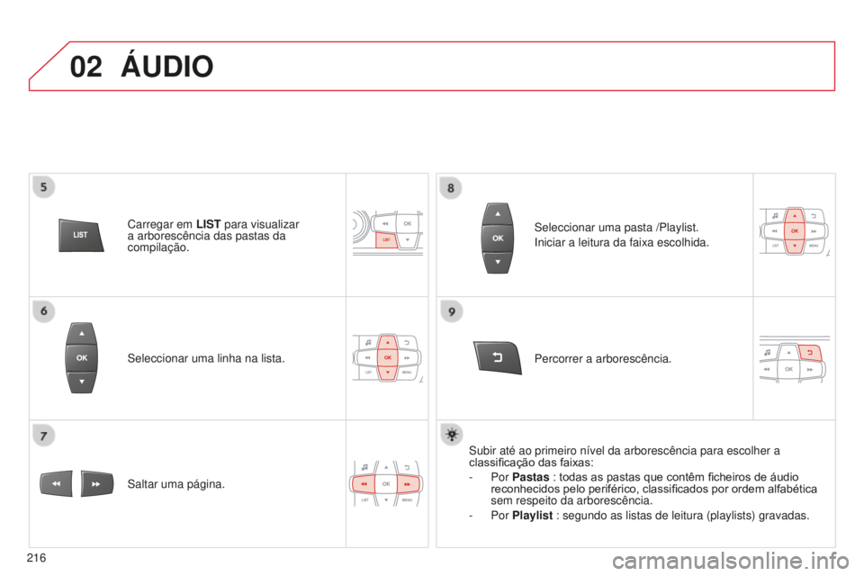 CITROEN C-ELYSÉE 2016  Manual do condutor (in Portuguese) 02
216
s
eleccionar uma linha na lista.
s

altar uma página. Percorrer a arborescência.
s
 eleccionar uma pasta /Playlist.
i

niciar a leitura da faixa escolhida.
s

ubir até ao primeiro nível da 