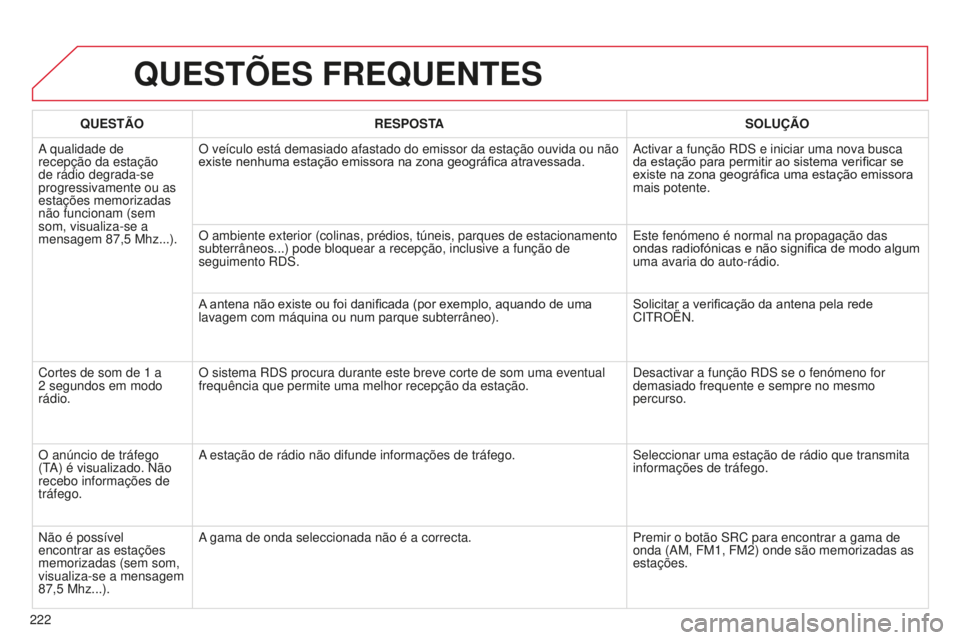 CITROEN C-ELYSÉE 2016  Manual do condutor (in Portuguese) 222
QUESTÕES FREQUENTES
QUESTÃORESPOSTA SOLUÇÃO
a qualidade de 
recepção da estação 
de rádio degrada-se 
progressivamente ou as 
estações memorizadas 
não funcionam (sem 
som, visualiza-s