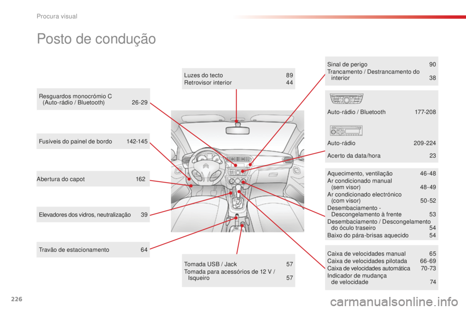 CITROEN C-ELYSÉE 2016  Manual do condutor (in Portuguese) 226
Posto de condução
abertura do capot 1 62
Caixa de velocidades manual   
6
 5
Caixa de velocidades pilotada 
 
6
 6-69
Caixa de velocidades automática
 7

0 -73
in

dicador de mudança  
de velo