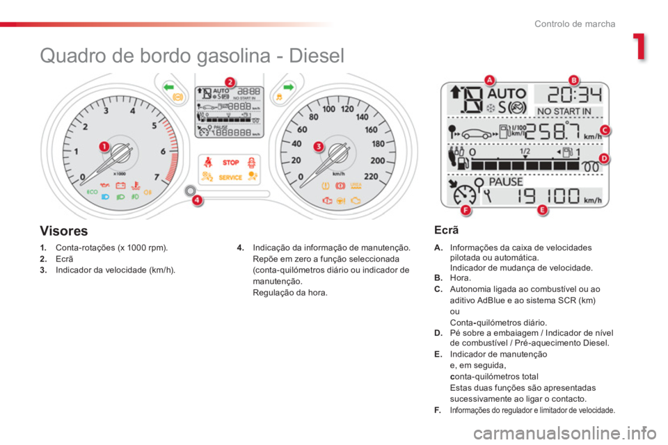CITROEN C-ELYSÉE 2016  Manual do condutor (in Portuguese) 1
1
Controlo de marcha
   
 
 
 
 
 
 
 
 
 
 
 
Quadro de bordo gasolina - Diesel 
 
 
 
1. 
  Conta-rotações (x 1000 rpm). 
   
2. 
 Ecrã 
   
3. 
  Indicador da velocidade (km/h).    
 
A. 
  In