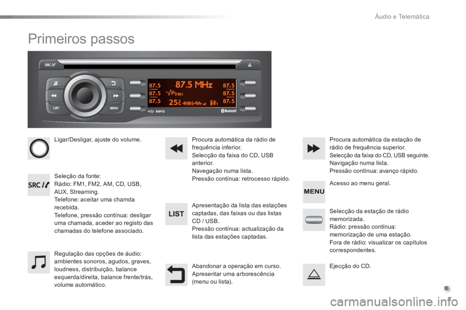 CITROEN C-ELYSÉE 2016  Manual do condutor (in Portuguese) .
  Áudio e Telemática 
5
  Primeiros passos 
 
 
 
Ligar/Desligar, ajuste do volume.  
   
 
Seleção da fonte: 
  Rádio: FM1, FM2, AM, CD, USB, 
AUX, Streaming. 
  Telefone: aceitar uma chamda 
