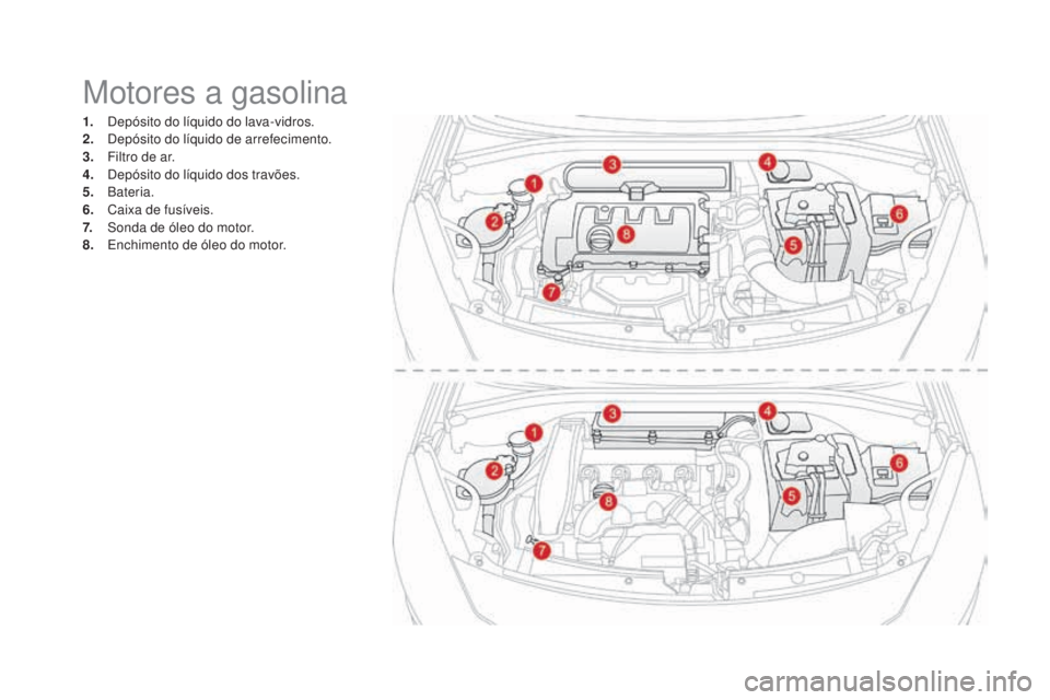 CITROEN DS3 2017  Manual do condutor (in Portuguese) DS3_pt_Chap09_verifications_ed02-2015
Motores a gasolina
1. Depósito do líquido do lava-vidros.
2. De pósito do líquido de arrefecimento.
3.
 Fi

ltro de ar.
4.
 De

pósito do líquido dos travõ