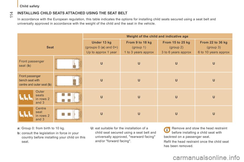 Citroen JUMPER 2014 2.G Owners Manual    Child  safety   
 11 4
JUMPER-PAPIER_EN_CHAP05_SECURITE_ED01-2014
 INSTALLING CHILD SEATS ATTACHED USING THE SEAT BELT 
 In accordance with the European regulation, this table indicates the opt\
io