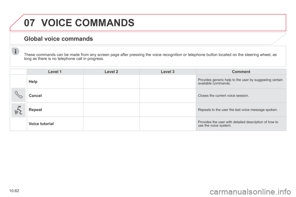 Citroen JUMPER 2014 2.G Owners Manual 07
10.62
  These commands can be made from any screen page after pressing the voice\
 recognition or telephone button located on the steering wheel, as long as there is no telephone call in progress. 