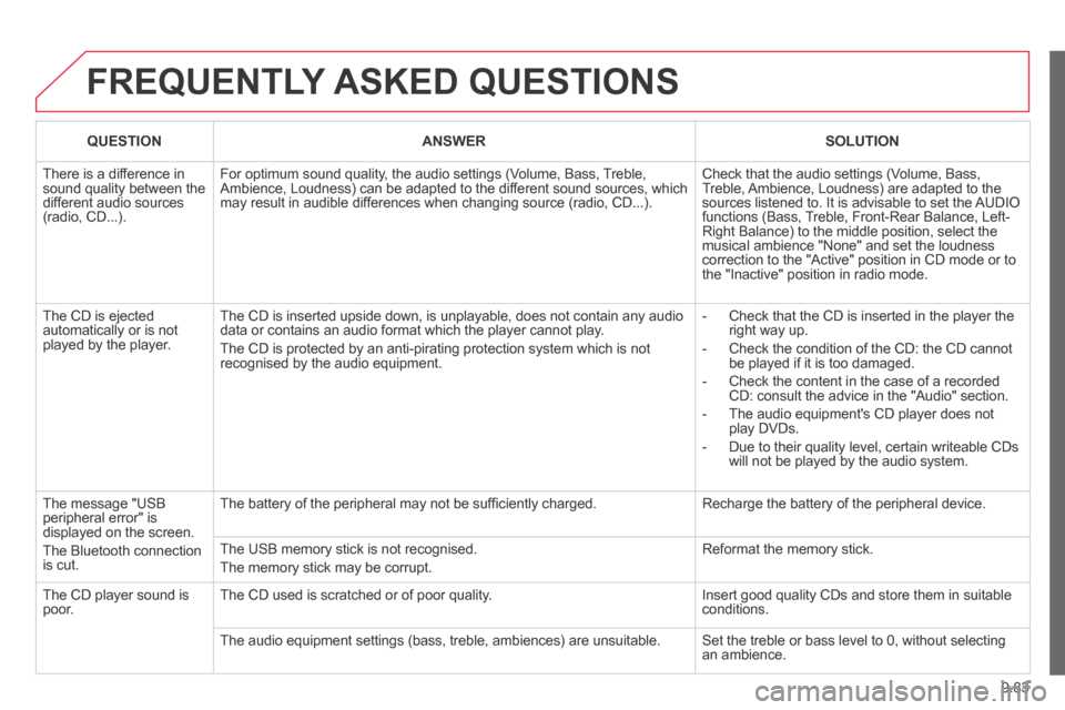 Citroen JUMPY MULTISPACE 2014 2.G Owners Manual 9.83
JUMPY-ATLANTE-VP_EN_CHAP09C_RD45_ED01_2014
FREQUENTLY ASKED QUESTIONS
QUESTIONANSWERSOLUTION
There is a difference in sound quality between the different audio sources (radio, CD...).
For Citroen JUMPY MULTISPACE 2014 2.G Owners Manual 9.83
JUMPY-ATLANTE-VP_EN_CHAP09C_RD45_ED01_2014
FREQUENTLY ASKED QUESTIONS
QUESTIONANSWERSOLUTION
There is a difference in sound quality between the different audio sources (radio, CD...).
For