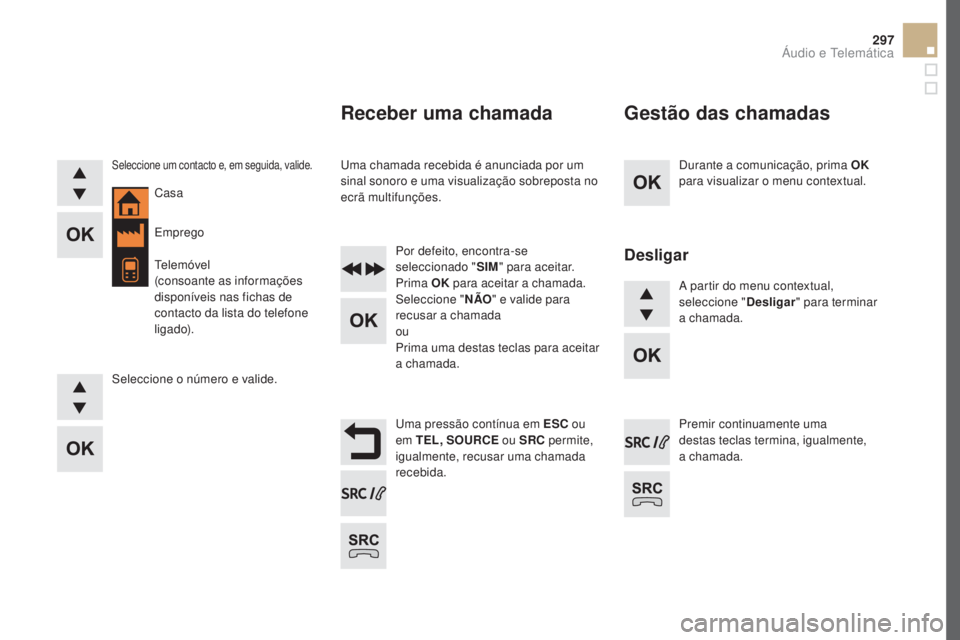 CITROEN DS5 2016  Manual do condutor (in Portuguese) 297
DS5_pt_Chap11d_RD5_ed02-2015
Durante a comunicação, prima OK 
para visualizar o menu contextual.
Uma pressão contínua em 
eSC  o

u 
em T
eL,  S

O
uRCe ou S

RC  permite, 
igualmente, recusar