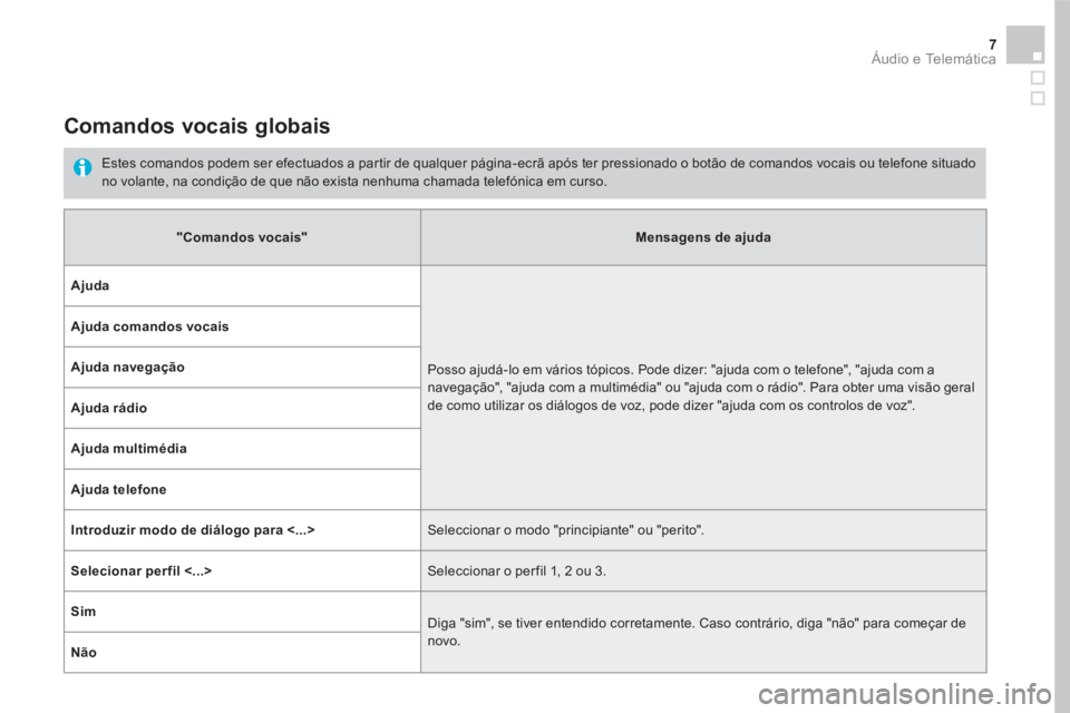CITROEN DS5 2016  Manual do condutor (in Portuguese) 7  Áudio e Telemática 
 
 
 
 
 
 
Comandos vocais globais 
 
 
Estes comandos podem ser efectuados a partir de qualquer página-ecrã após ter pressionado o botão de comandos vocais ou telefone s