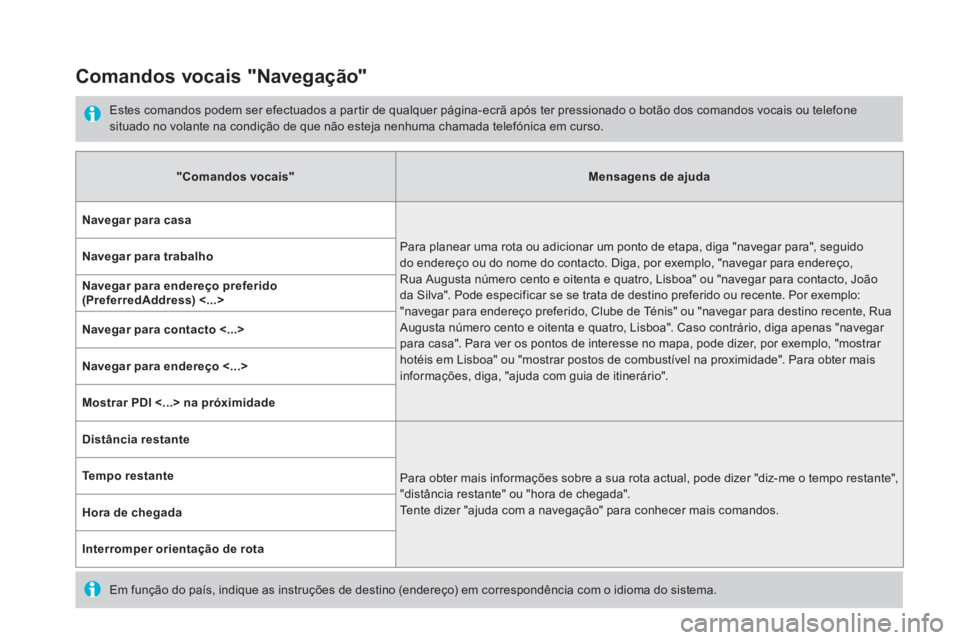 CITROEN DS5 2016  Manual do condutor (in Portuguese)    
 
 
 
 
Comandos vocais "Navegação" 
 
 
Estes comandos podem ser efectuados a partir de qualquer página-ecrã após ter pressionado o botão dos comandos vocais ou telefone 
situado no volante