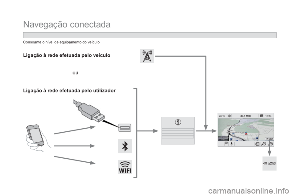 CITROEN DS5 2016  Manual do condutor (in Portuguese) 12:13 23 °C
 
Navegação conectada 
 
 
Ligação à rede efetuada pelo veículo  
 
 
 
OU 
 
 
 
 
Ligação à rede efetuada pelo utilizador  
 
 
 
 
Consoante o nível de equipamento do veícul