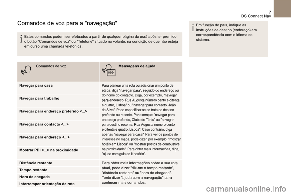 CITROEN DS5 2016  Manual do condutor (in Portuguese) 7 DS Connect Nav 
Comandos de voz para a "navegação"
      Estes comandos podem ser efetuados a partir de qualquer página do ecrã após ter premido o botão "Comandos de voz" ou "Telefone" situado