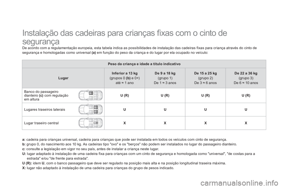 CITROEN DS5 2012 Manual do condutor (in Portuguese)
Instalação das cadeiras para crianças fi xas com o cinto de
segurança
De acordo com a regulamentação europeia, esta tabela indica as possibilidades de instalaç CITROEN DS5 2012 Manual do condutor (in Portuguese)
Instalação das cadeiras para crianças fi xas com o cinto de
segurança
De acordo com a regulamentação europeia, esta tabela indica as possibilidades de instalaç