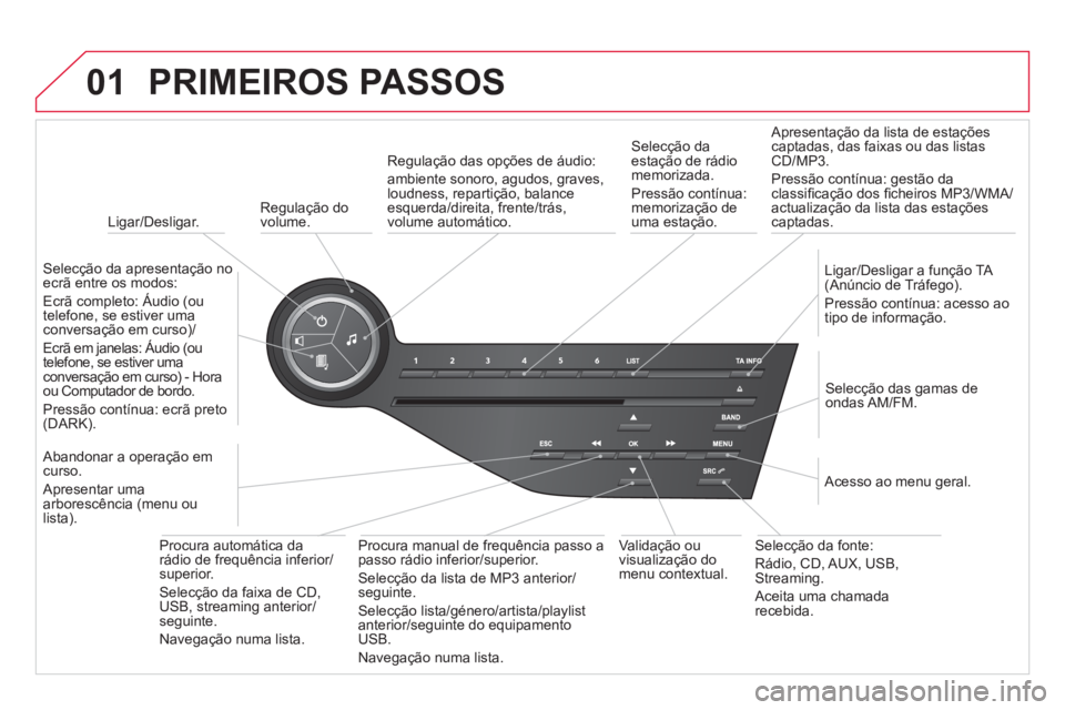 CITROEN DS5 2012 Manual do condutor (in Portuguese) 01
Ligar/Desligar.
PRIMEIROS PASSOS
Regulação do
volume.
Selecção da apresentação no ecrã entre os modos:
Ecrã completo: Áudio (ou
tele
fone, se estiver umaconversação CITROEN DS5 2012 Manual do condutor (in Portuguese) 01
Ligar/Desligar.
PRIMEIROS PASSOS
Regulação do
volume.
Selecção da apresentação no ecrã entre os modos:
Ecrã completo: Áudio (ou
tele
fone, se estiver umaconversação