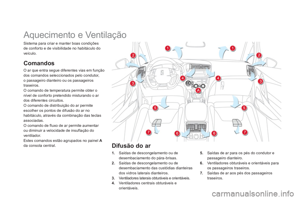 CITROEN DS5 2012  Manual do condutor (in Portuguese)    
 
 
 
 
 
 
 
Aquecimento e Ventilação 
Comandos 
O ar que entra segue diferentes vias em funçãodos comandos seleccionados pelo condutor, 
o passageiro dianteiro ou os passageiros 
tr
aseiros.