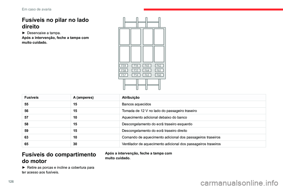 CITROEN JUMPER 2020  Manual do condutor (in Portuguese) 126
Em caso de avaria
Fusíveis no pilar no lado 
direito
►  Desencaixe a tampa.
Após a intervenção, feche a tampa com 
muito cuidado.
 
 
Fusíveis A (amperes)Atribuição
55 15Bancos aquecidos
