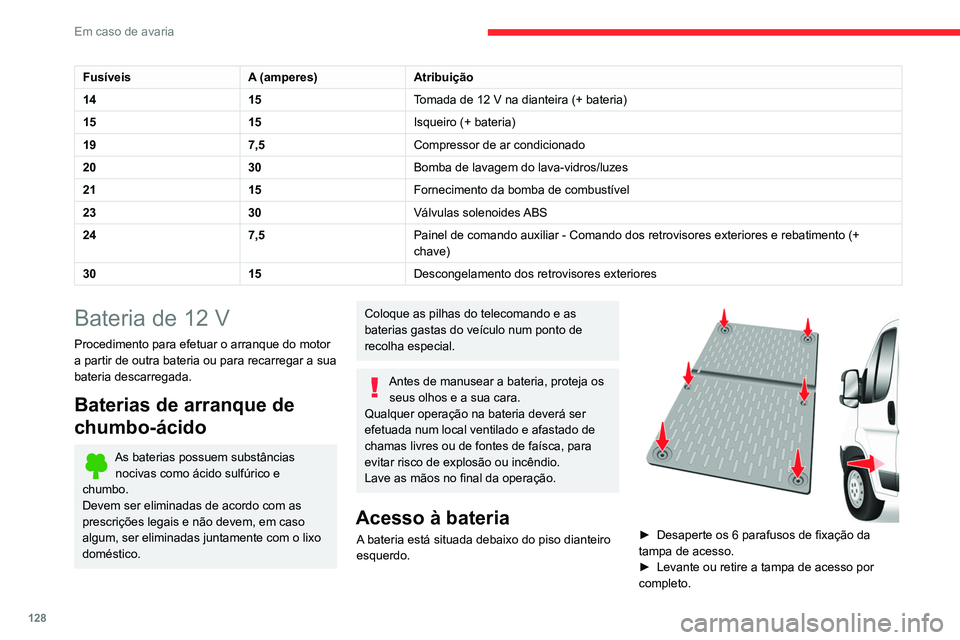 CITROEN JUMPER 2020 Manual do condutor (in Portuguese) 128
Em caso de avaria
FusíveisA (amperes)Atribuição
14 15Tomada de 12 V na dianteira (+ bateria)
15 15Isqueiro (+ bateria)
19 7,5Compressor de ar condicionado
20 30Bomba de lavagem do lava-vidros/l CITROEN JUMPER 2020 Manual do condutor (in Portuguese) 128
Em caso de avaria
FusíveisA (amperes)Atribuição
14 15Tomada de 12 V na dianteira (+ bateria)
15 15Isqueiro (+ bateria)
19 7,5Compressor de ar condicionado
20 30Bomba de lavagem do lava-vidros/l