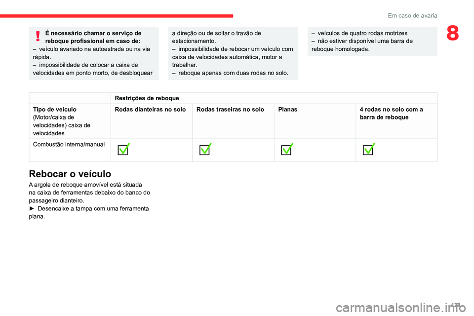 CITROEN JUMPER 2020  Manual do condutor (in Portuguese) 131
Em caso de avaria
8É necessário chamar o serviço de 
reboque profissional em caso de:
–  veículo avariado na autoestrada ou na via 
rápida.
–  impossibilidade de colocar a caixa de 
veloc