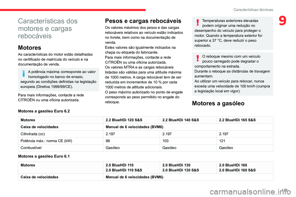 CITROEN JUMPER 2020 Manual do condutor (in Portuguese) 133
Características técnicas
9Características dos
motores e cargas
rebocáveis
Motores
As características do motor estão detalhadas
no certificado de matrícula do veículo e na
documentaçã CITROEN JUMPER 2020 Manual do condutor (in Portuguese) 133
Características técnicas
9Características dos
motores e cargas
rebocáveis
Motores
As características do motor estão detalhadas
no certificado de matrícula do veículo e na
documentaçã