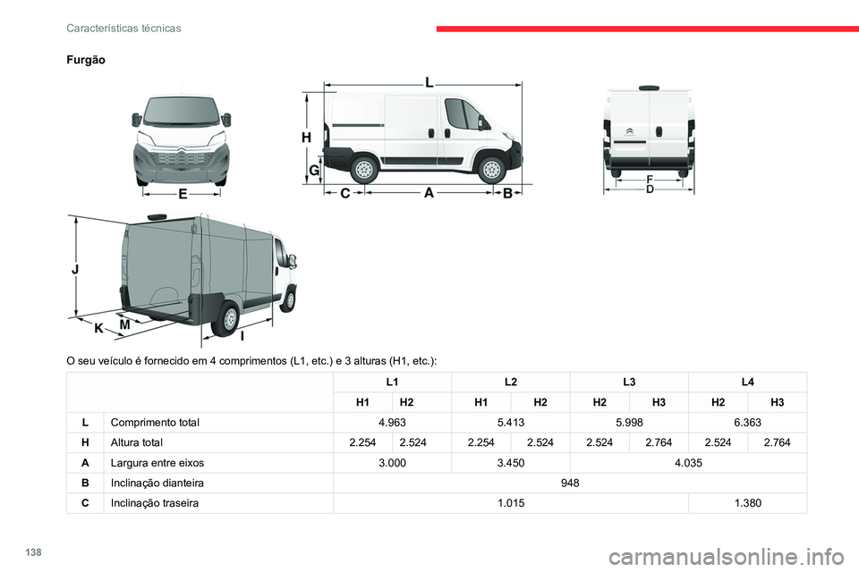CITROEN JUMPER 2020  Manual do condutor (in Portuguese) 138
Características técnicas
Furgão 
 
 
 
O seu veículo é fornecido em 4 comprimentos (L1, etc.) e 3 alturas (H1, etc.):
L1 L2L3L4
H1 H2 H1H2H2H3H2H3
L Comprimento total 4.9635.4135.9986.363
H A