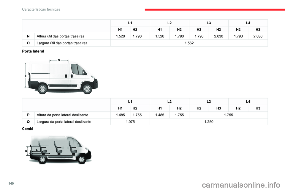CITROEN JUMPER 2020  Manual do condutor (in Portuguese) 140
Características técnicas
L1L2L3L4
H1 H2 H1H2H2H3H2H3
N Altura útil das portas traseiras 1.5201.790 1.5201.790 1.7902.0301.7902.030
O Largura útil das portas traseiras 1.562
Porta lateral 
 
L1