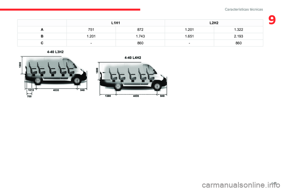 CITROEN JUMPER 2020  Manual do condutor (in Portuguese) 141
Características técnicas
9L1H1L2H2
A 751 8721.201 1.322
B 1.201 1.7431.6512.193
C -860 -860
 
   