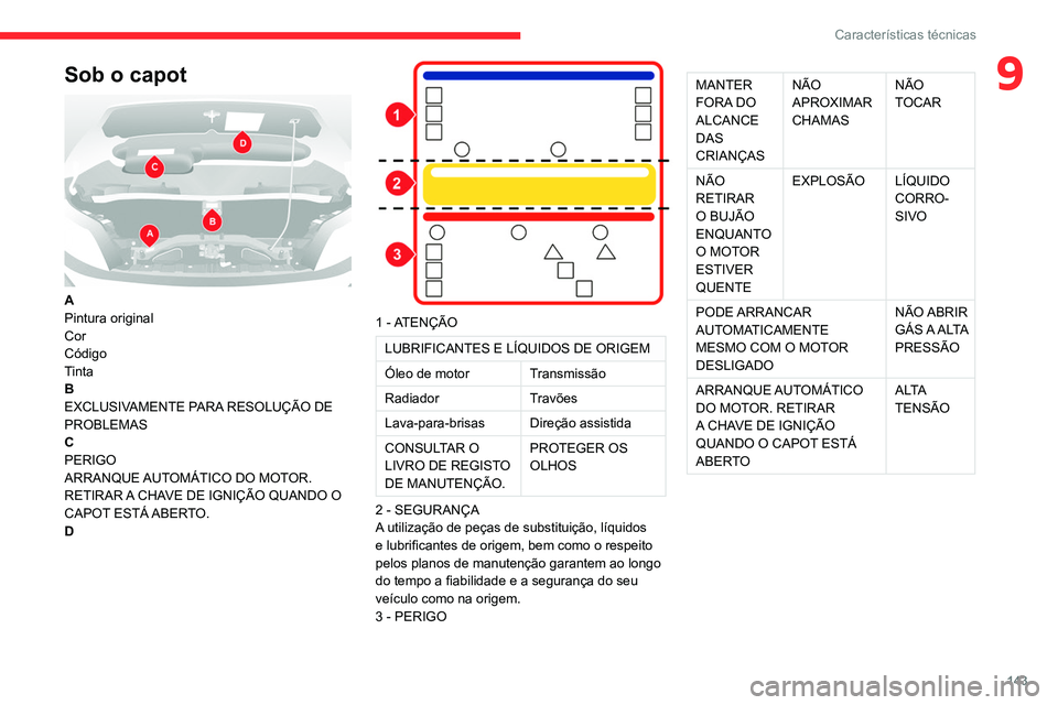 CITROEN JUMPER 2020  Manual do condutor (in Portuguese) 143
Características técnicas
9Sob o capot 
 
A
Pintura original
Cor
Código
Tinta
B
EXCLUSIVAMENTE PARA RESOLUÇÃO DE 
PROBLEMAS
C
PERIGO
ARRANQUE AUTOMÁTICO DO MOTOR. 
RETIRAR A CHAVE DE IGNIÇÃ