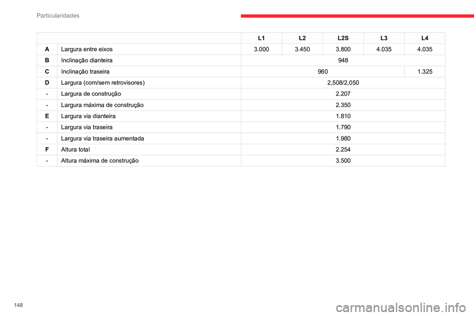 CITROEN JUMPER 2020  Manual do condutor (in Portuguese) 148
Particularidades
Dimensões da plataforma-cabina 
 
 
 
Os valores das dimensões estão indicados em milímetros. L1L2L2SL3L4
L Comprimento total 5.2935.7436.0936.3286.693
L1L2L2S L3L4
A Largura 