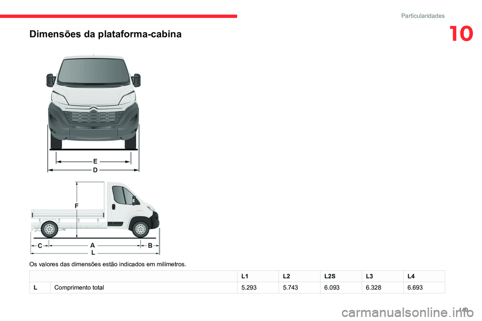 CITROEN JUMPER 2020  Manual do condutor (in Portuguese) 149
Particularidades
10Dimensões da plataforma-cabina 
 
 
 
Os valores das dimensões estão indicados em milímetros.
L1 L2L2SL3L4
L Comprimento total 5.2935.7436.0936.3286.693  
