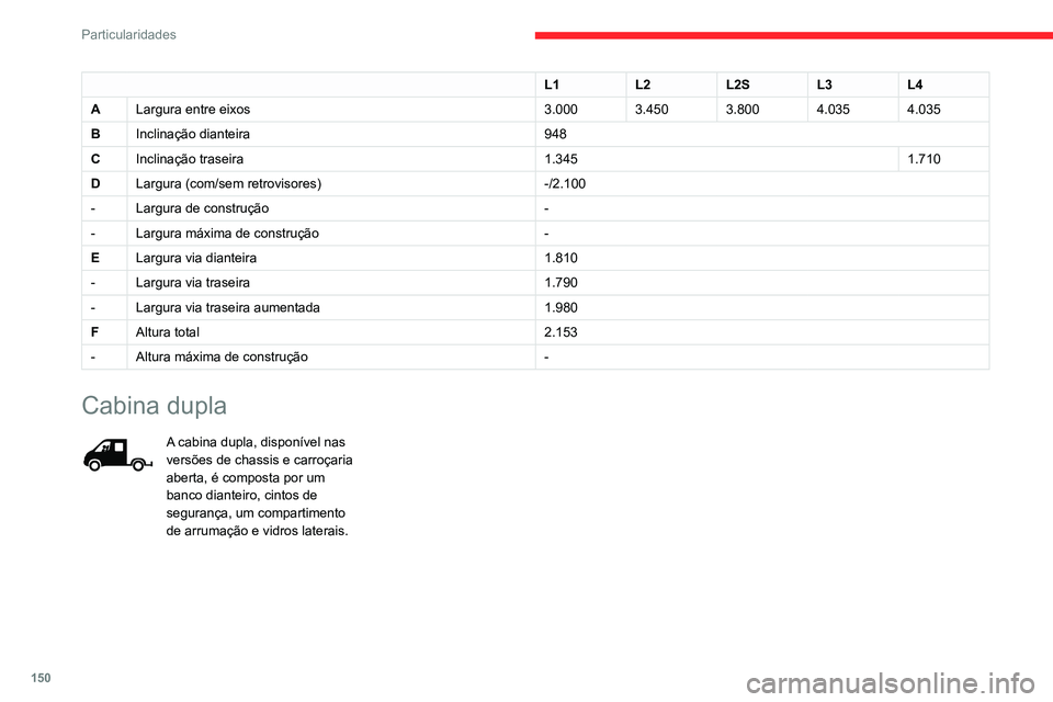 CITROEN JUMPER 2020  Manual do condutor (in Portuguese) 150
Particularidades
Banco corrido traseiro 
 
Este banco corrido ergonómico tem quatro 
lugares.
L1 L2L2SL3L4
A Largura entre eixos 3.0003.4503.8004.0354.035
B Inclinação dianteira 948
C Inclinaç