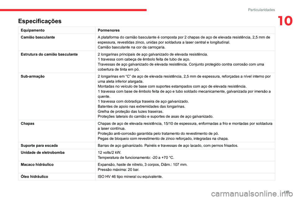 CITROEN JUMPER 2020 Manual do condutor (in Portuguese) 155
Particularidades
10Especificações
EquipamentoPormenores
Camião basculante A plataforma do camião basculante é composta por 2 chapas de aço de elevada resistência, 2,5 mm de
espessura, reve CITROEN JUMPER 2020 Manual do condutor (in Portuguese) 155
Particularidades
10Especificações
EquipamentoPormenores
Camião basculante A plataforma do camião basculante é composta por 2 chapas de aço de elevada resistência, 2,5 mm de
espessura, reve