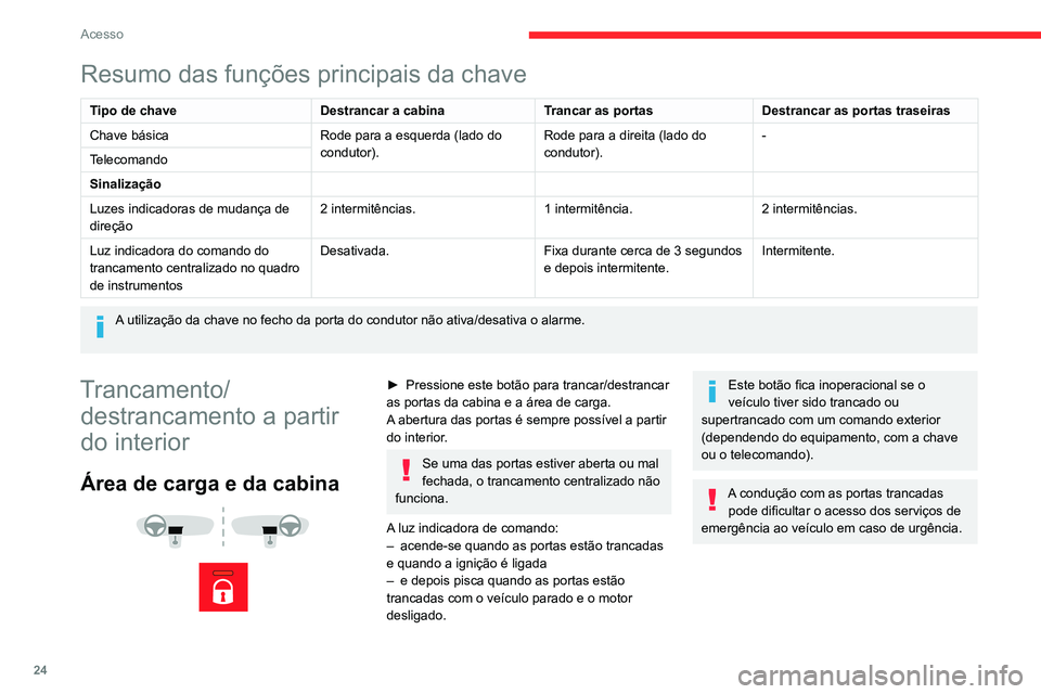 CITROEN JUMPER 2020 Manual do condutor (in Portuguese) 24
Acesso
Resumo das funções principais da chave
Tipo de chaveDestrancar a cabinaTrancar as portasDestrancar as portas traseiras
Chave básica Rode para a esquerda (lado do
condutor). Rode para a d CITROEN JUMPER 2020 Manual do condutor (in Portuguese) 24
Acesso
Resumo das funções principais da chave
Tipo de chaveDestrancar a cabinaTrancar as portasDestrancar as portas traseiras
Chave básica Rode para a esquerda (lado do
condutor). Rode para a d