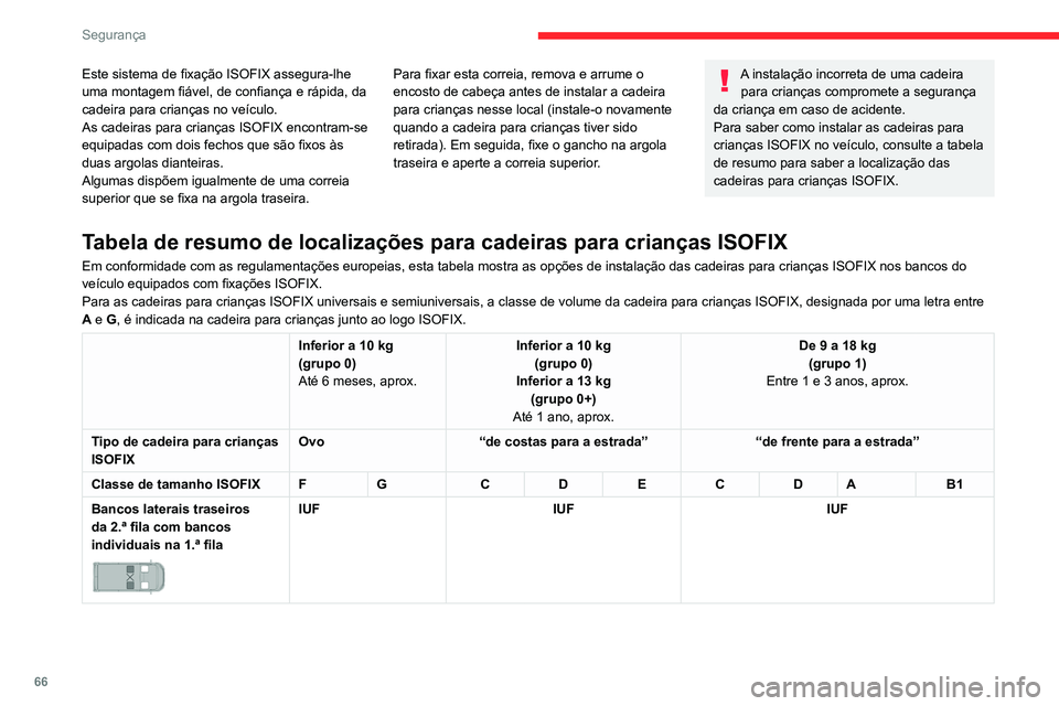 CITROEN JUMPER 2020 Manual do condutor (in Portuguese) 66
Segurança
Este sistema de fixação ISOFIX assegura-lhe
uma montagem fiável, de confiança e rápida, da
cadeira para crianças no veículo.
As cadeiras para crianças ISOFIX encontram-se
equi CITROEN JUMPER 2020 Manual do condutor (in Portuguese) 66
Segurança
Este sistema de fixação ISOFIX assegura-lhe
uma montagem fiável, de confiança e rápida, da
cadeira para crianças no veículo.
As cadeiras para crianças ISOFIX encontram-se
equi
