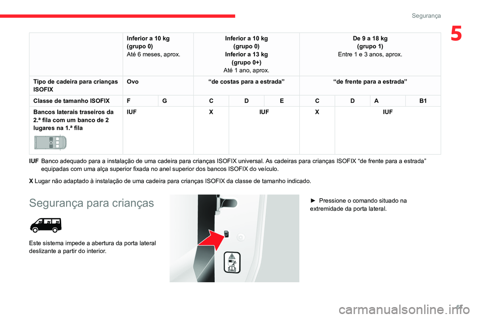 CITROEN JUMPER 2020  Manual do condutor (in Portuguese) 67
Segurança
5Inferior a 10 kg
(grupo 0)
Até 6 meses, aprox. Inferior a 10 kg
(grupo 0)
Inferior a 13 kg (grupo 0+)
Até 1 ano, aprox. De 9 a 18 kg
(grupo 1)
Entre 1 e 3 anos, aprox.
Tipo de cadeira