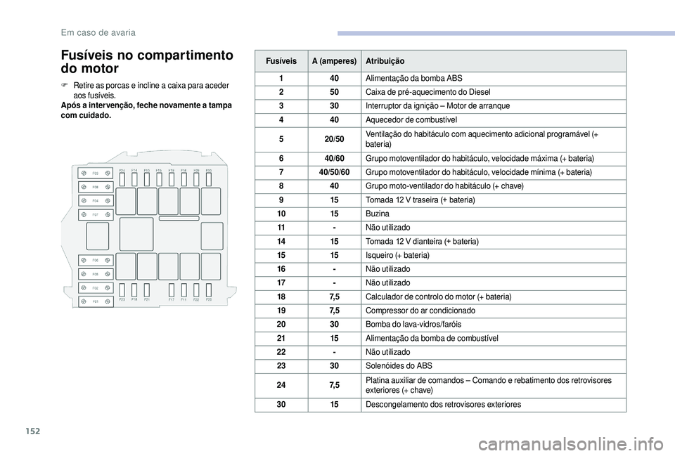 CITROEN JUMPER 2019 Manual do condutor (in Portuguese) 152
Fusíveis no compartimento
do motor
F Retire as porcas e incline a caixa para aceder
aos fusíveis.
Após a
inter venção, feche novamente a tampa
com cuidado. Fusíveis
A (amperes) Atrib CITROEN JUMPER 2019 Manual do condutor (in Portuguese) 152
Fusíveis no compartimento
do motor
F Retire as porcas e incline a caixa para aceder
aos fusíveis.
Após a
inter venção, feche novamente a tampa
com cuidado. Fusíveis
A (amperes) Atrib
