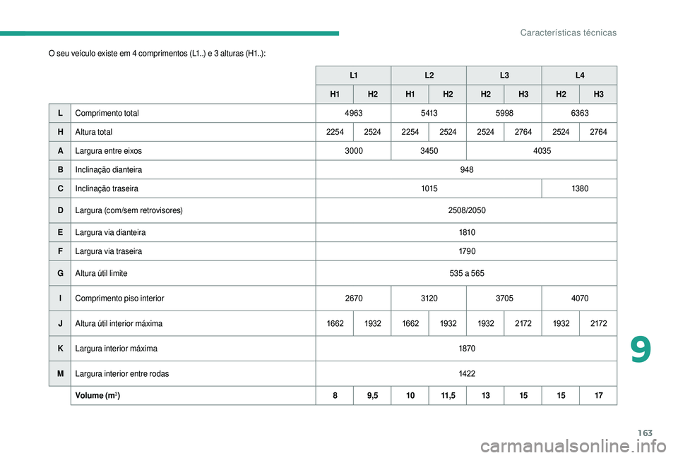 CITROEN JUMPER 2019  Manual do condutor (in Portuguese) 163
O seu veículo existe em 4 comprimentos (L1..) e 3 alturas (H1..):L1L2 L3L4
H1 H
2H1 H2 H2 H3H2 H3
L Comprimento total 49635 4135998 6363
H Altura total 225425242254 2524 2524 276425242764
A Largu