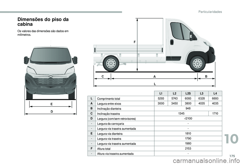 CITROEN JUMPER 2019  Manual do condutor (in Portuguese) 175
Dimensões do piso da 
cabina
Os valores das dimensões são dados em 
milímetros.L1L2L2S L3L4
L Comprimento total 5293
5 74 36093 63286693
A Largura entre eixos 3000
34503800 4035 4035
B Inclina