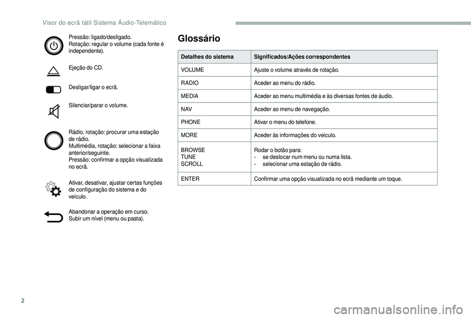 CITROEN JUMPER 2019  Manual do condutor (in Portuguese) 2
Pressão: ligado/desligado.
Rotação: regular o  volume (cada fonte é 
independente).
Ejeção do CD.
Desligar/ligar o
  ecrã.
Silenciar/parar o
 

volume.
Rádio, rotação: procurar uma estaç