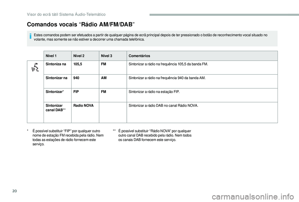 CITROEN JUMPER 2019  Manual do condutor (in Portuguese) 20
Comandos vocais “Rádio AM/FM/DAB”
Estes comandos podem ser efetuados a partir de qualquer página de ecrã principal depois de ter pressionado o botão de reconhecimento vocal situado no 
v ol