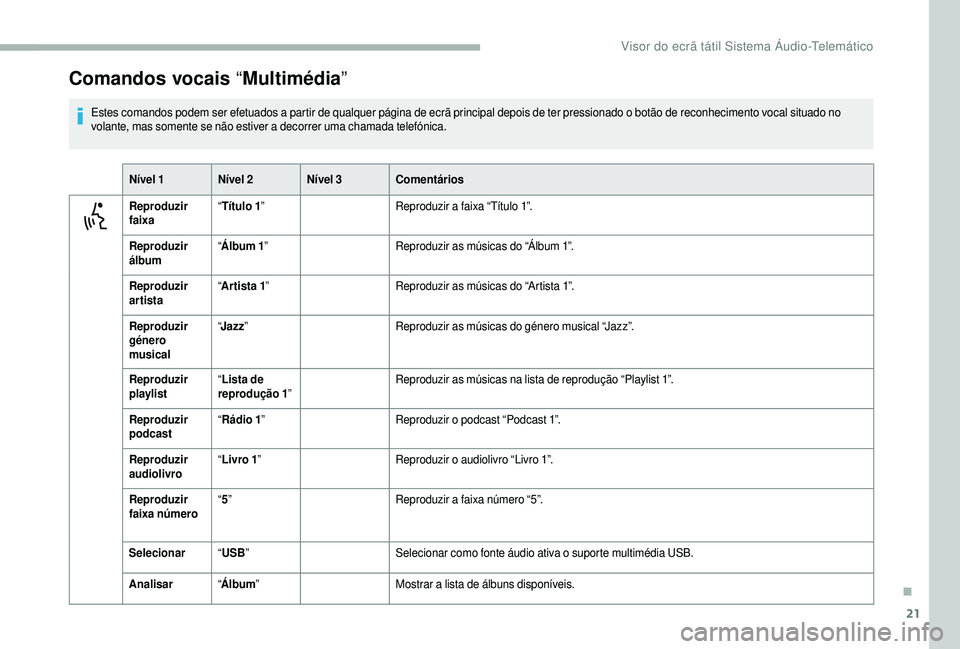 CITROEN JUMPER 2019 Manual do condutor (in Portuguese) 21
Comandos vocais “Multimédia”
Estes comandos podem ser efetuados a partir de qualquer página de ecrã principal depois de ter pressionado o botão de reconhecimento vocal situado no
v olante, CITROEN JUMPER 2019 Manual do condutor (in Portuguese) 21
Comandos vocais “Multimédia”
Estes comandos podem ser efetuados a partir de qualquer página de ecrã principal depois de ter pressionado o botão de reconhecimento vocal situado no
v olante,