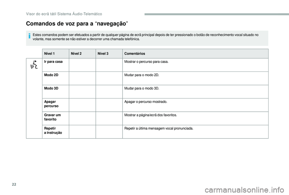CITROEN JUMPER 2019  Manual do condutor (in Portuguese) 22
Comandos de voz para a “navegação”
Estes comandos podem ser efetuados a partir de qualquer página de ecrã principal depois de ter pressionado o botão de reconhecimento vocal situado no 
v 