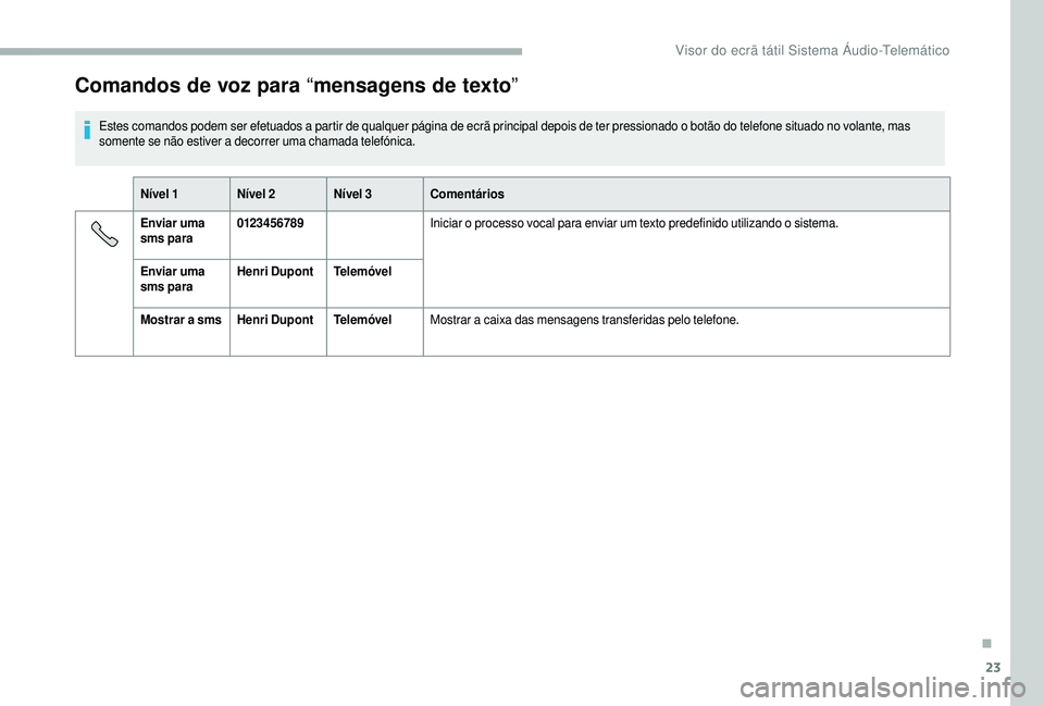 CITROEN JUMPER 2019  Manual do condutor (in Portuguese) 23
Comandos de voz para “mensagens de texto”
Estes comandos podem ser efetuados a partir de qualquer página de ecrã principal depois de ter pressionado o botão do telefone situado no volante, m