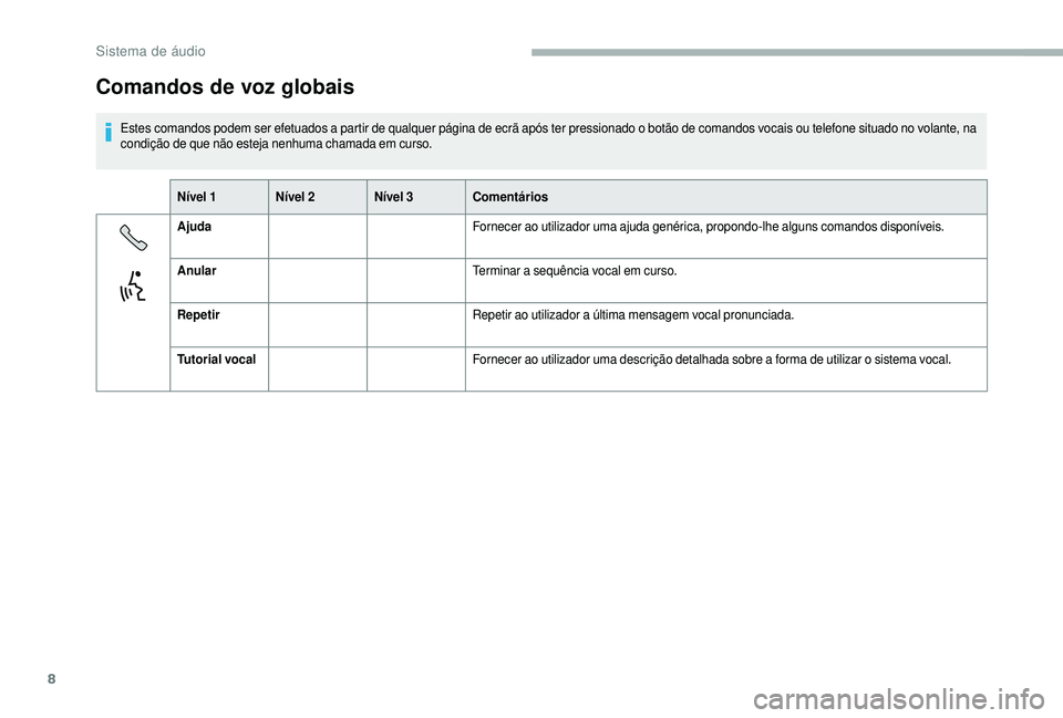 CITROEN JUMPER 2019  Manual do condutor (in Portuguese) 8
Comandos de voz globais
Estes comandos podem ser efetuados a partir de qualquer página de ecrã após ter pressionado o botão de comandos vocais ou telefone situado no volante, na 
c ondição de 