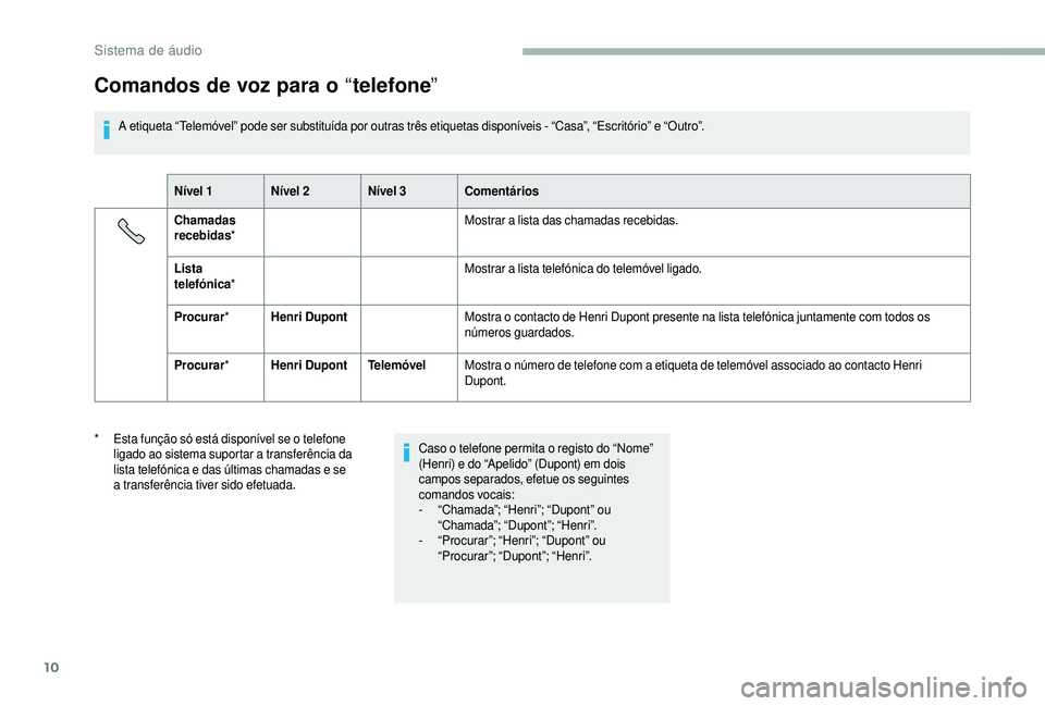 CITROEN JUMPER 2019 Manual do condutor (in Portuguese) 10
Comandos de voz para o “telefone ”
A etiqueta “Telemóvel” pode ser substituída por outras três etiquetas disponíveis - “Casa”, “Escritório” e “Outro”.
Nível 1 Nível 2 Ní CITROEN JUMPER 2019 Manual do condutor (in Portuguese) 10
Comandos de voz para o “telefone ”
A etiqueta “Telemóvel” pode ser substituída por outras três etiquetas disponíveis - “Casa”, “Escritório” e “Outro”.
Nível 1 Nível 2 Ní