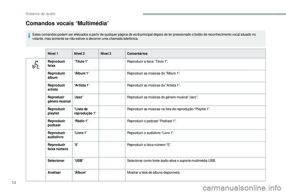 CITROEN JUMPER 2019 Manual do condutor (in Portuguese) 12
Comandos vocais “Multimédia”
Estes comandos podem ser efetuados a partir de qualquer página de ecrã principal depois de ter pressionado o botão de reconhecimento vocal situado no
v olante, CITROEN JUMPER 2019 Manual do condutor (in Portuguese) 12
Comandos vocais “Multimédia”
Estes comandos podem ser efetuados a partir de qualquer página de ecrã principal depois de ter pressionado o botão de reconhecimento vocal situado no
v olante,