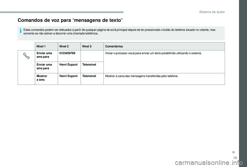 CITROEN JUMPER 2019  Manual do condutor (in Portuguese) 13
Comandos de voz para “mensagens de texto”
Estes comandos podem ser efetuados a partir de qualquer página de ecrã principal depois de ter pressionado o botão do telefone situado no volante, m