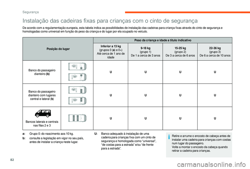 CITROEN JUMPER 2019 Manual do condutor (in Portuguese) 82
Instalação das cadeiras fixas para crianças com o cinto de segurança
De acordo com a regulamentação europeia, esta tabela indica as possibilidades de instalação das cadeiras para criança f CITROEN JUMPER 2019 Manual do condutor (in Portuguese) 82
Instalação das cadeiras fixas para crianças com o cinto de segurança
De acordo com a regulamentação europeia, esta tabela indica as possibilidades de instalação das cadeiras para criança f