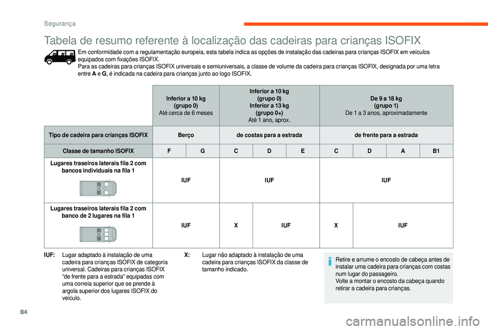 CITROEN JUMPER 2019 Manual do condutor (in Portuguese) 84
I UF:Lugar adaptado à instalação de uma
cadeira para crianças ISOFIX de categoria
universal. Cadeiras para crianças ISOFIX
“de frente para a
estrada” equipadas com
uma correia superi CITROEN JUMPER 2019 Manual do condutor (in Portuguese) 84
I UF:Lugar adaptado à instalação de uma
cadeira para crianças ISOFIX de categoria
universal. Cadeiras para crianças ISOFIX
“de frente para a
estrada” equipadas com
uma correia superi