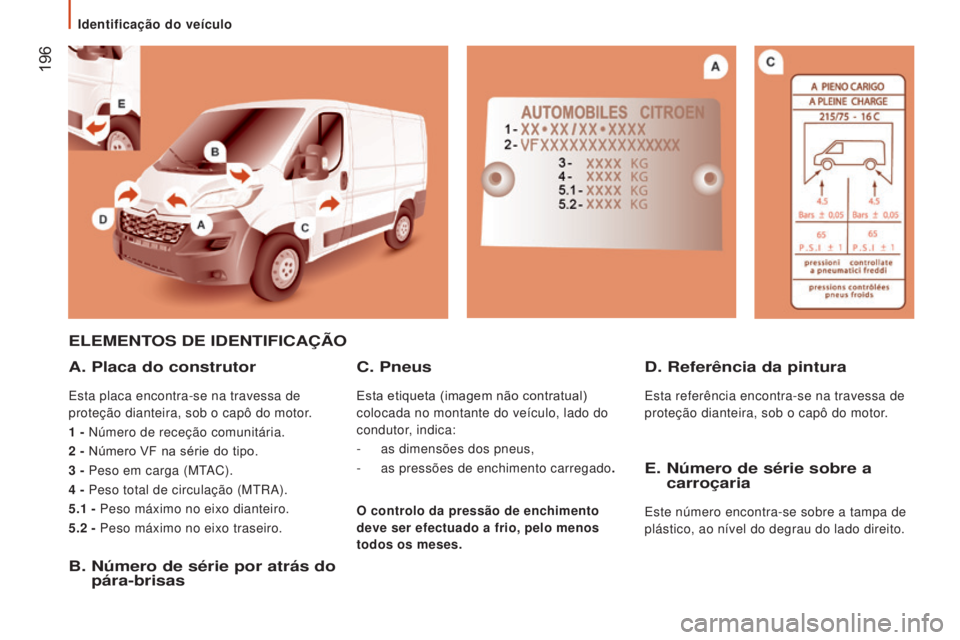 CITROEN JUMPER 2017  Manual do condutor (in Portuguese)  196
Jumper_pt_Chap09_Caracteristiques-Techniques_ed01-2016
ELEMENTOS DE IDENTIFICAÇÃO
A. Placa do construtor
Esta placa encontra-se na travessa de 
proteção dianteira, sob o capô do motor.
1  - 