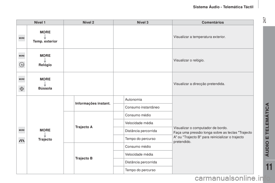 CITROEN JUMPER 2017  Manual do condutor (in Portuguese) Sistema Áudio - Telemática Táctil
 247
Jumper_pt_Chap11a_Autoradio-Fiat-tactile-1_ed01-2016
Nível 1Nível 2 Nível 3 Comentários
MORE
Temp. exterior Visualizar a temperatura exterior.
MORE
Relóg