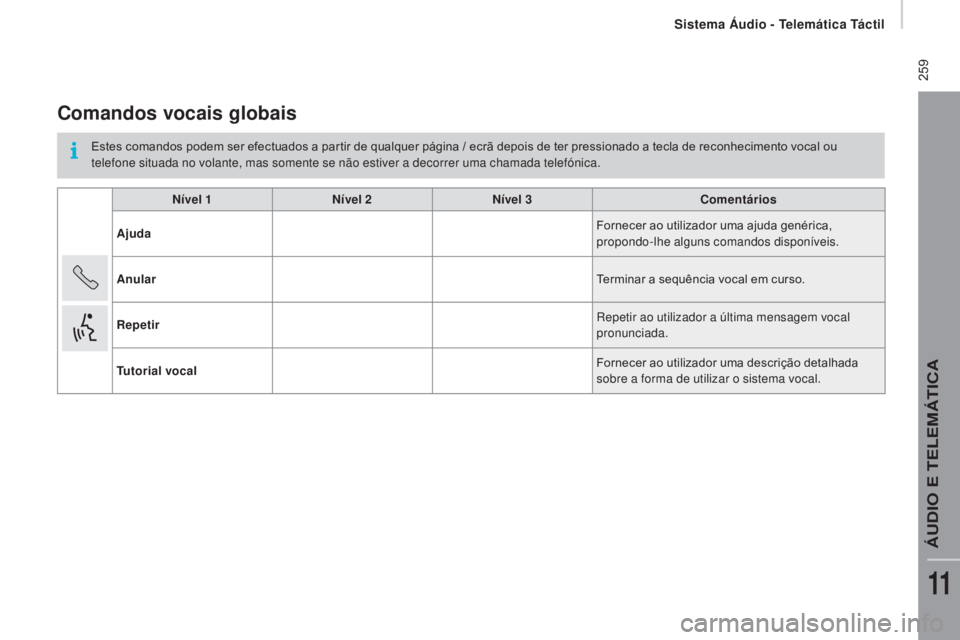 CITROEN JUMPER 2017  Manual do condutor (in Portuguese) Sistema Áudio - Telemática Táctil
 259
Jumper_pt_Chap11a_Autoradio-Fiat-tactile-1_ed01-2016
Comandos vocais globais
Estes comandos podem ser efectuados a partir de qualquer página / ecrã depois d